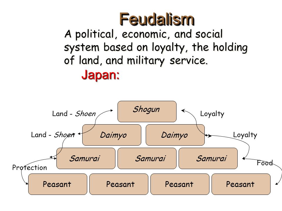Feudalism A political, economic, and social system based on loyalty, the holding of land, and military service. Japan: