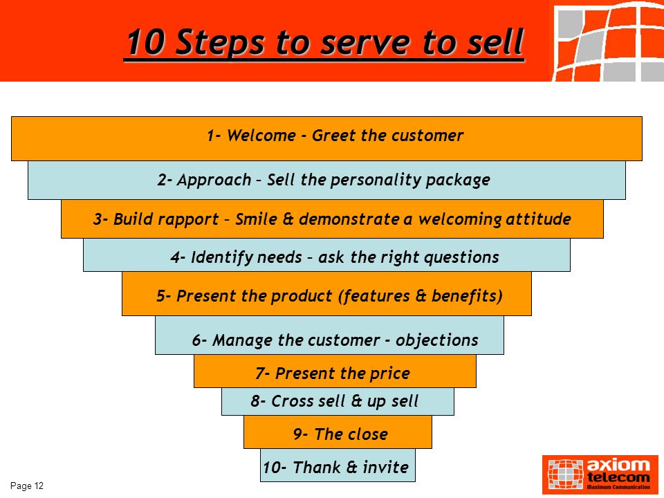 Serve To Sell. - Ppt Download