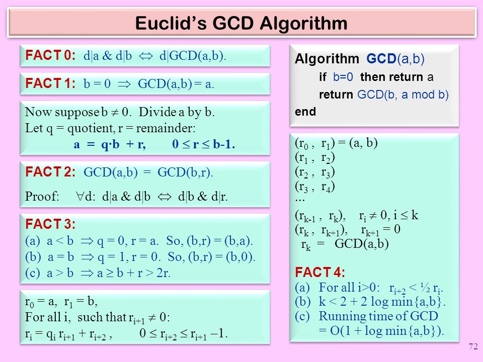 Euclid’s GCD Algorithm