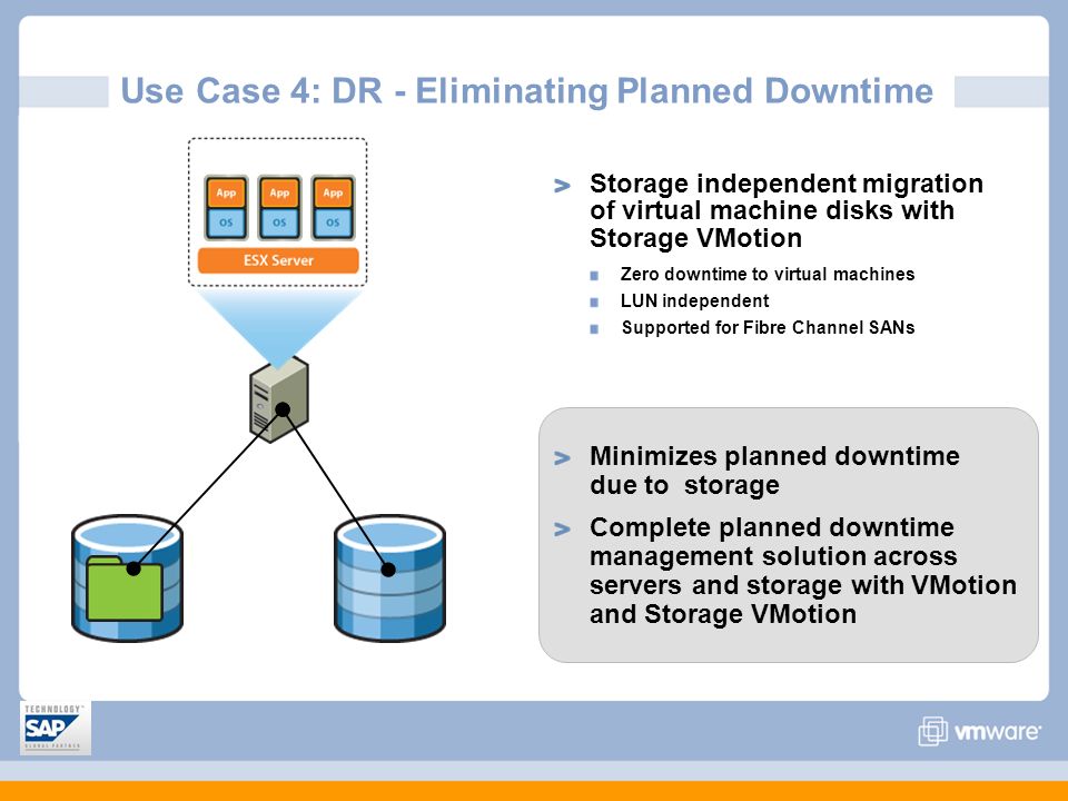 Storage VMOTION. VMWARE VMOTION. Sodimas VMOTION. Shared nothing VMOTION.