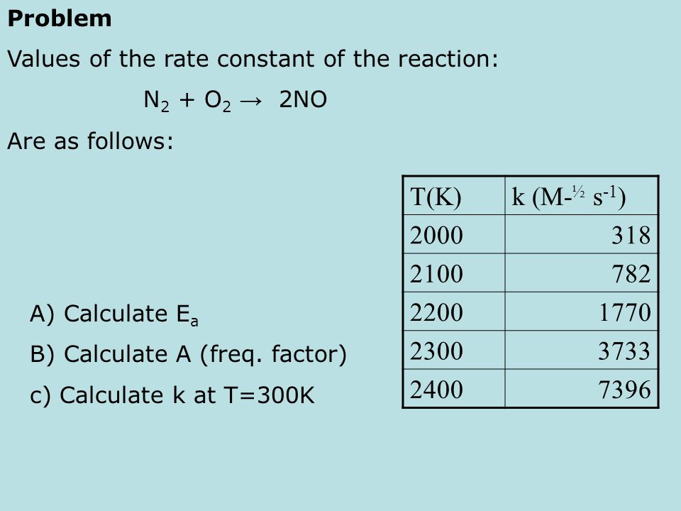 Chapter 14 Chemical Kinetics Ppt Video Online Download