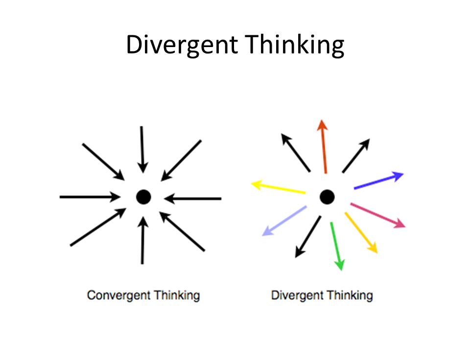 Дивергентный. Дивергентное мышление схема. Изображение дивергентное мышление. Конвергентное мышление картинка. Дивергент и конвергент.