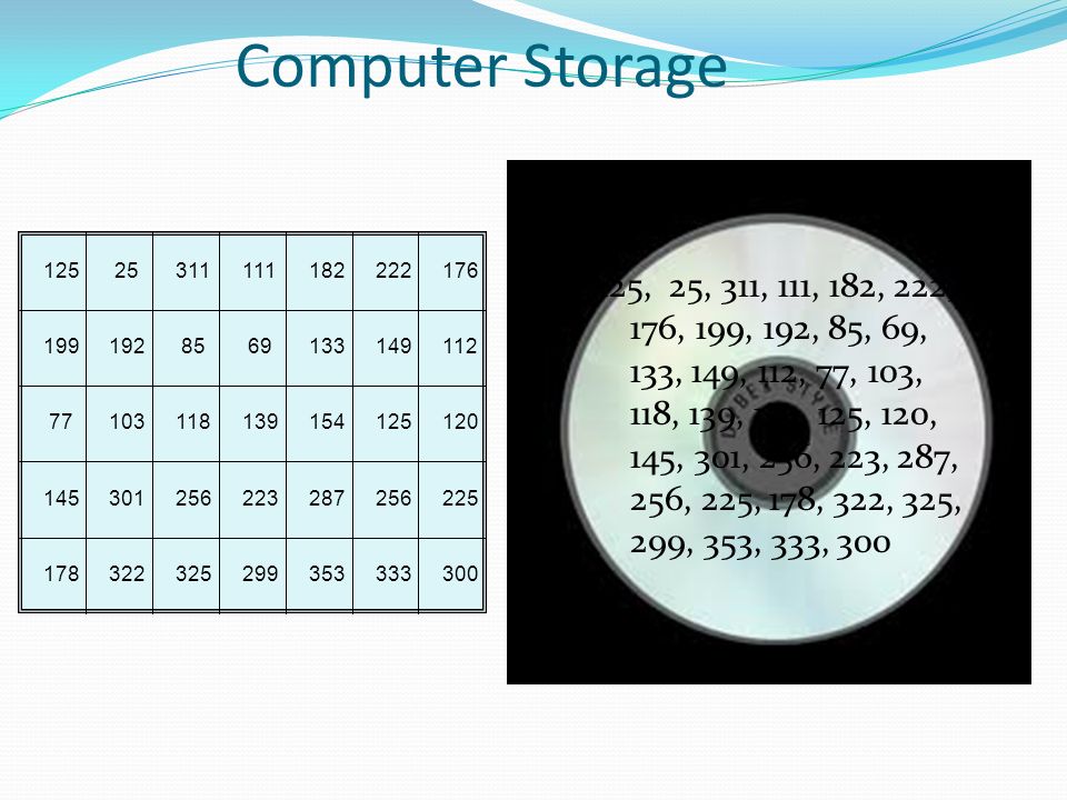 Computer Storage