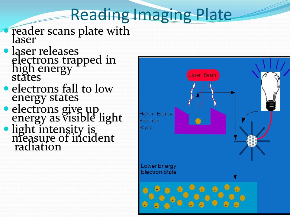 Reading Imaging Plate reader scans plate with laser