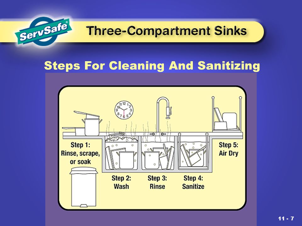 11 Cleaning And Sanitizing Ppt Video Online Download