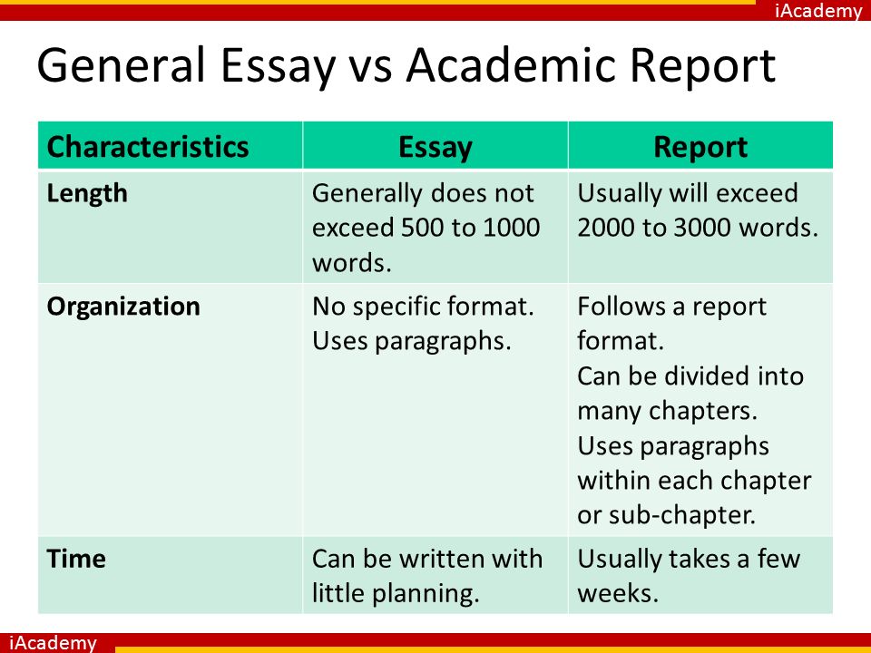 Article reports. Academic Report example. Essay features. Report essay. Academic and General English.
