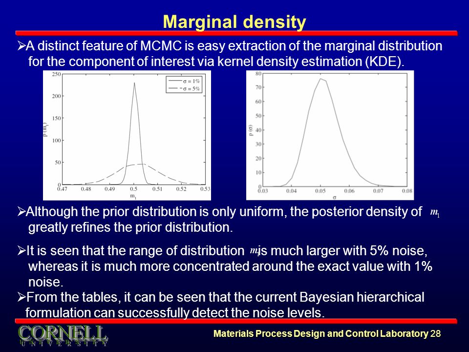 Marginal density