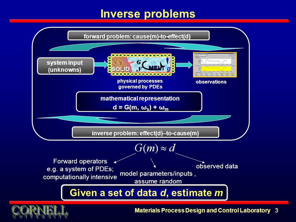 Inverse problems Given a set of data d, estimate m d = G(m, ωs) + ωm