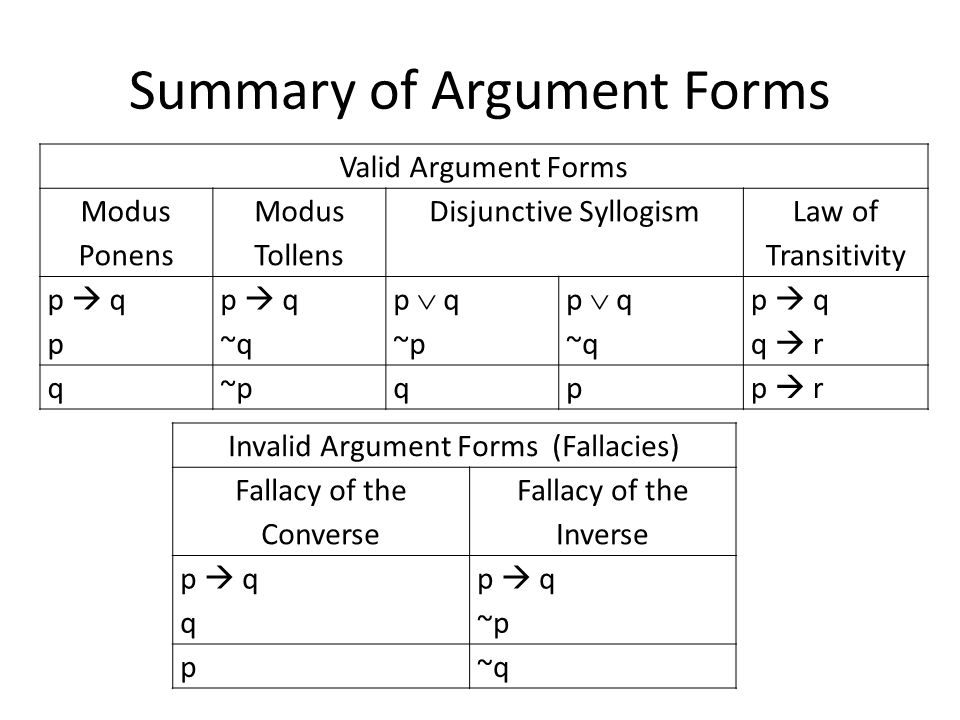 3.6 Analyzing Arguments with Truth Tables - ppt video online download