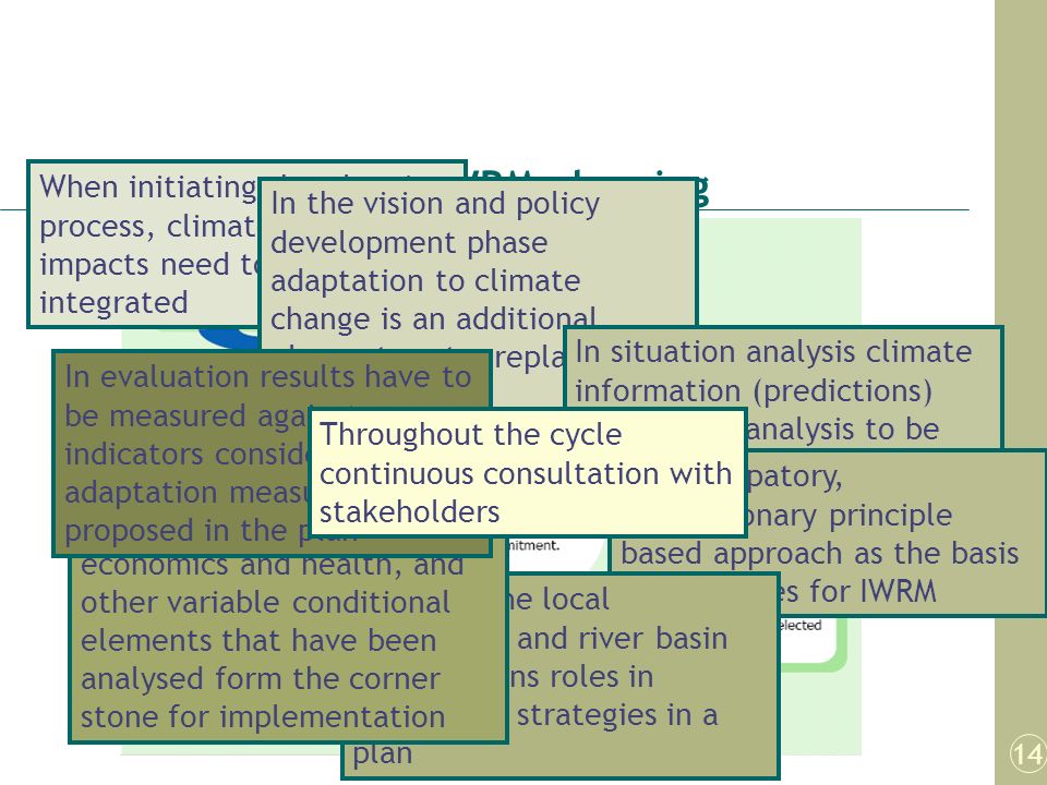 Climate change in IWRM planning