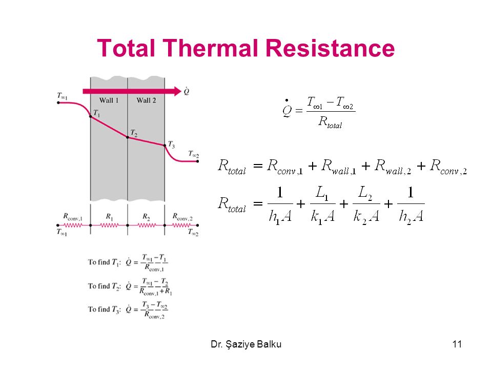 STEADY HEAT TRANSFER AND THERMAL RESISTANCE NETWORKS - ppt video online  download