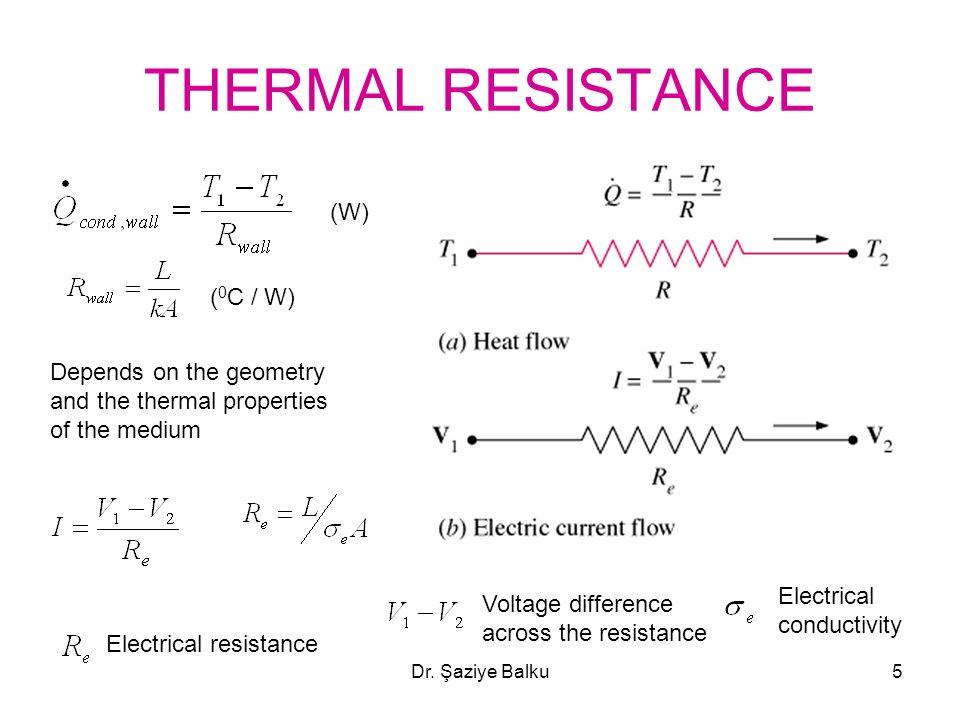 STEADY HEAT TRANSFER AND THERMAL RESISTANCE NETWORKS - ppt video online ...