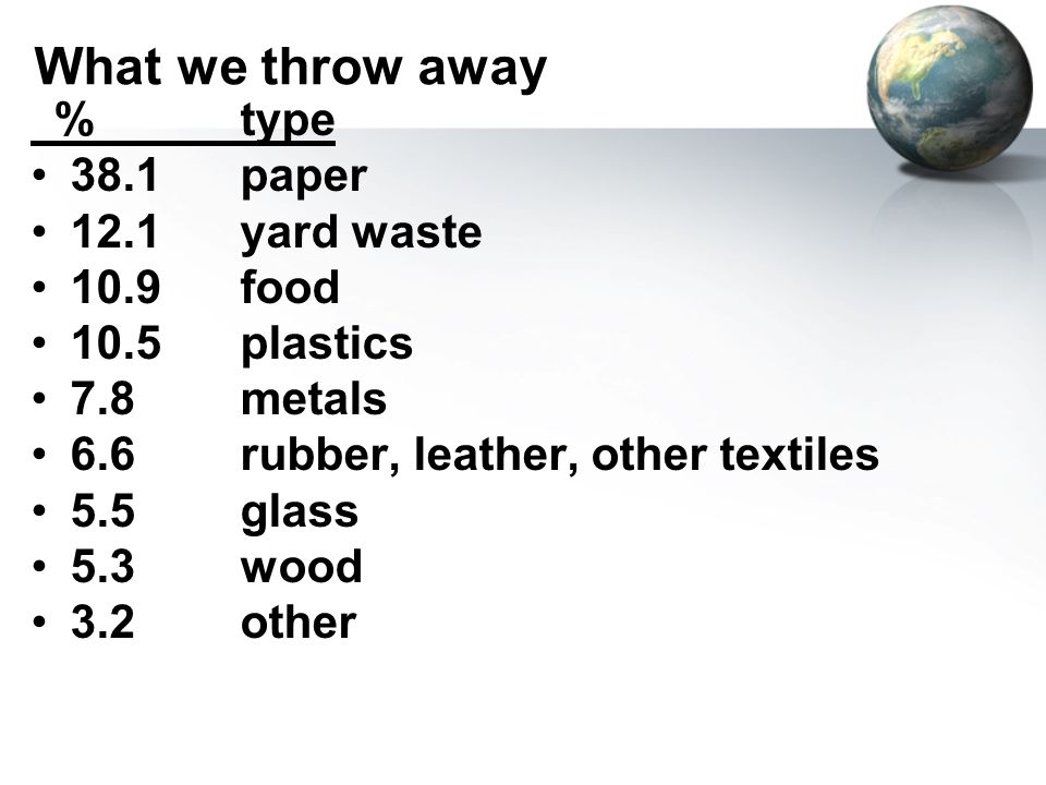 What we throw away 38.1 paper 12.1 yard waste 10.9 food 10.5 plastics