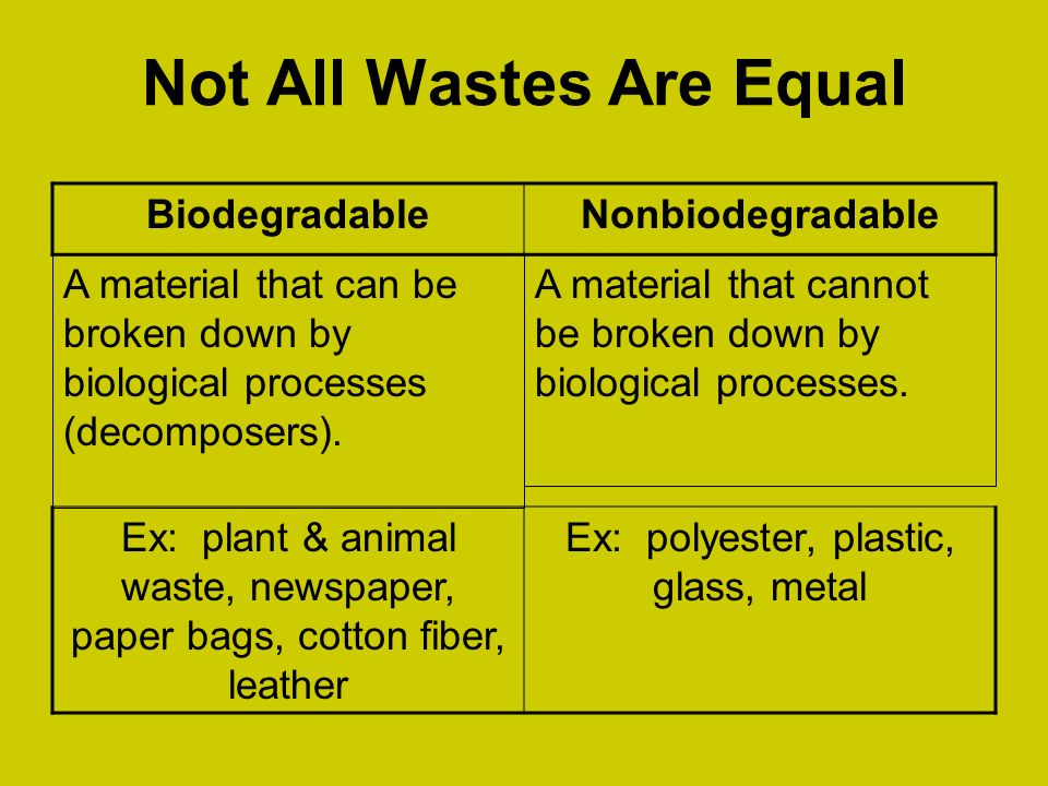 Not All Wastes Are Equal