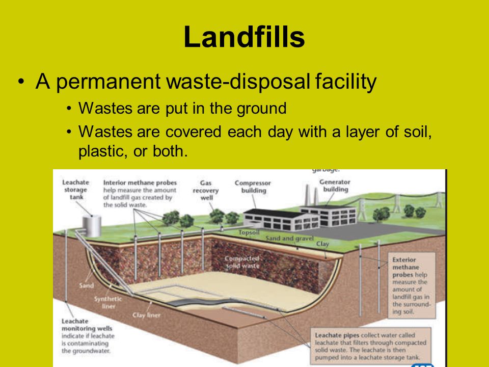 Landfills A permanent waste-disposal facility