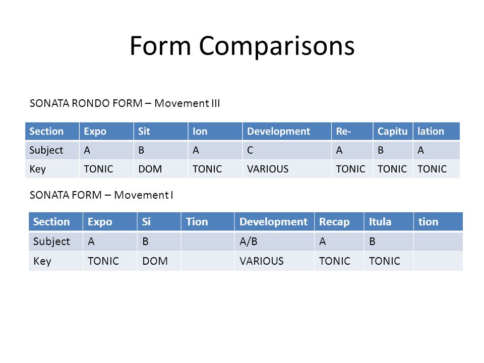 Form Comparisons SONATA RONDO FORM – Movement III