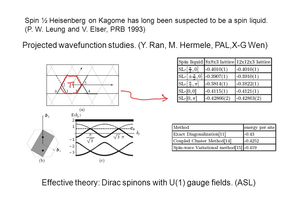 Quantum Spin Liquid Patrick Lee Mit Collaborators Ppt Download