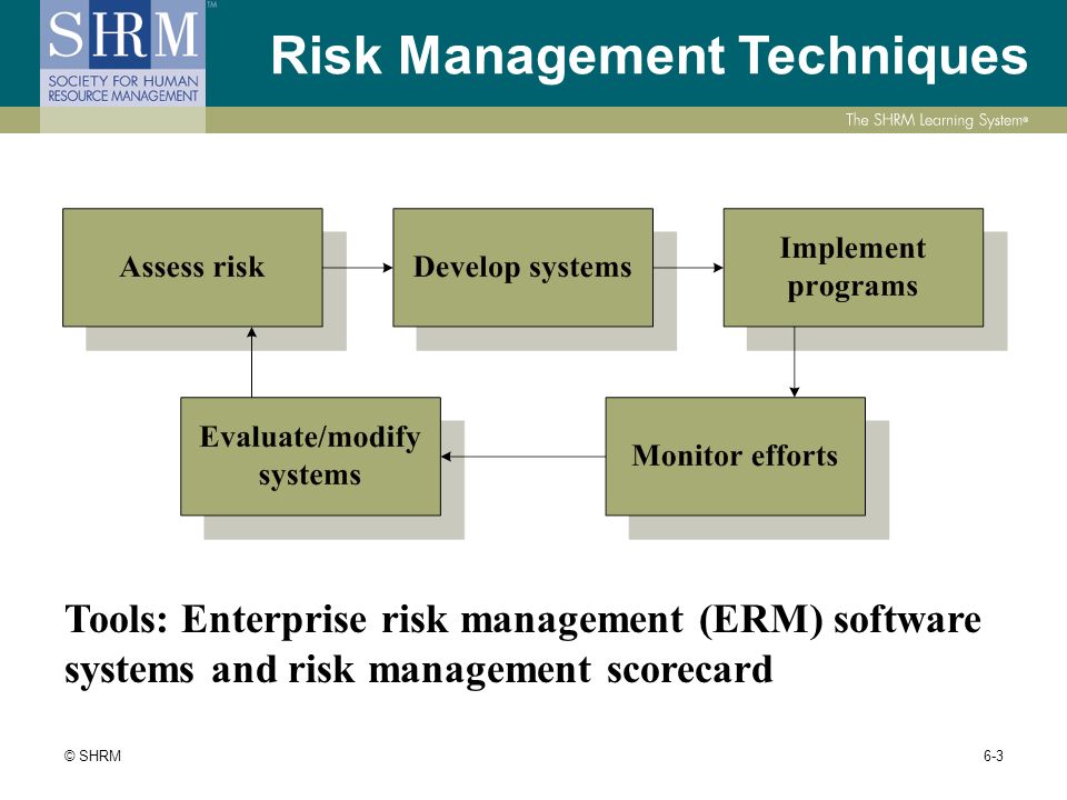 Risk Management. Enterprise risk Management. Erm (Enterprise risk Management) на русском. Модель адаптации SHRM.