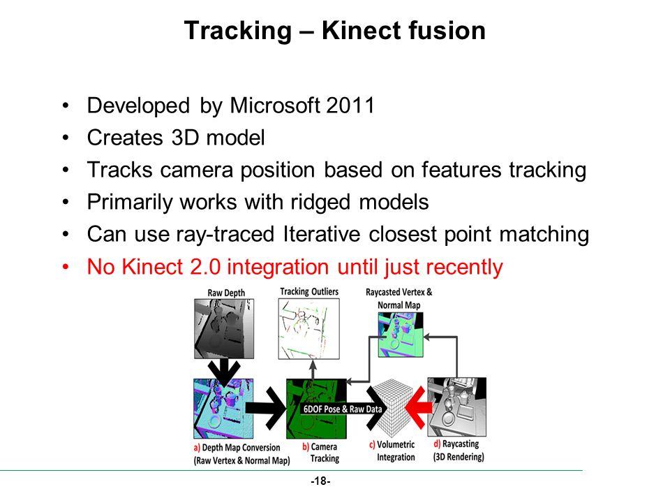Tracking – Kinect fusion