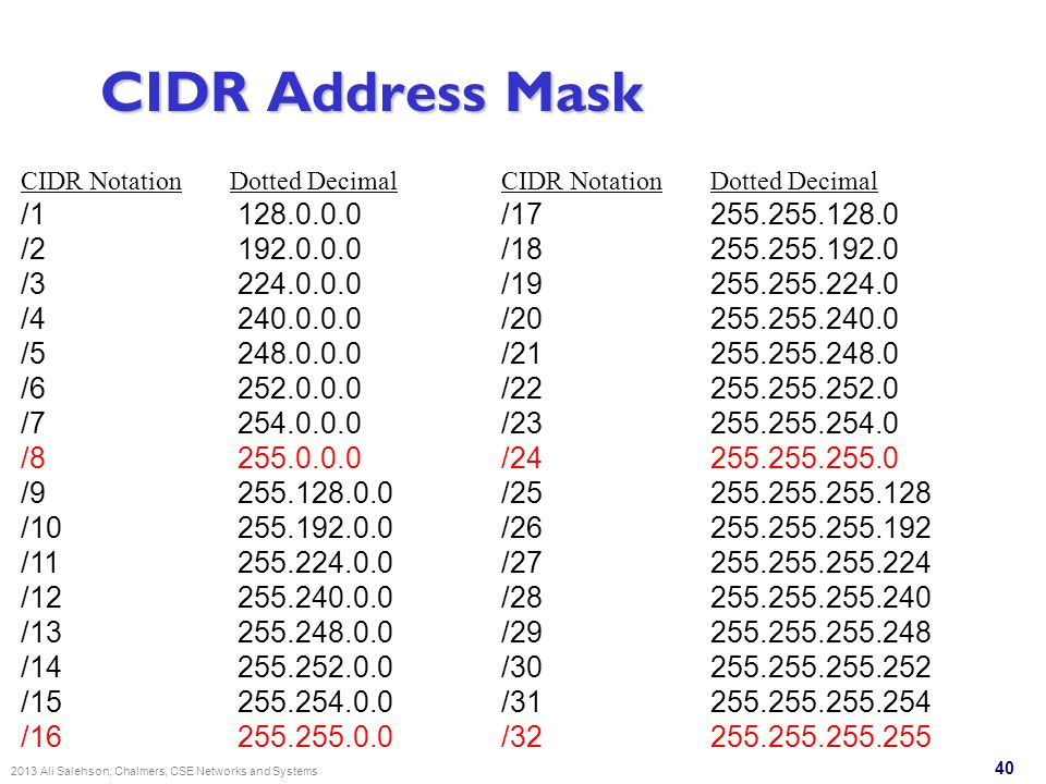255.255 255.252 маска. 255.255.255.0 Маска 24. Ipv4 CIDR диапазон. Ipv4 CIDR таблица. CIDR маска сети.