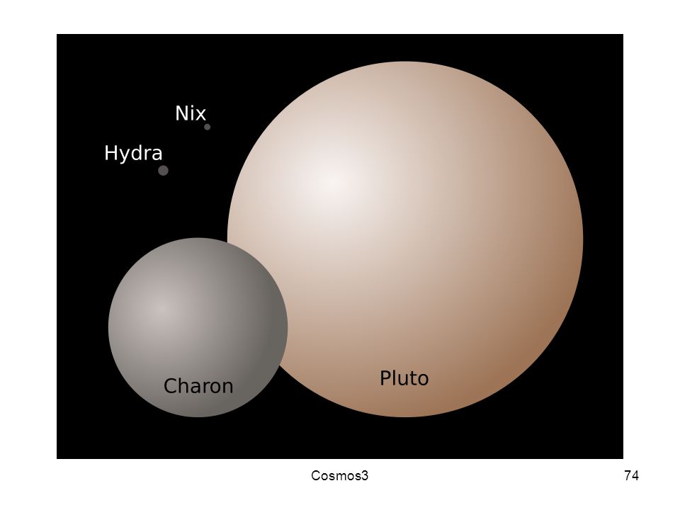 Стикс Спутник Плутона. Спутники Сатурна. Спутники Меркурия. Плутон и его спутники. Плутон во втором