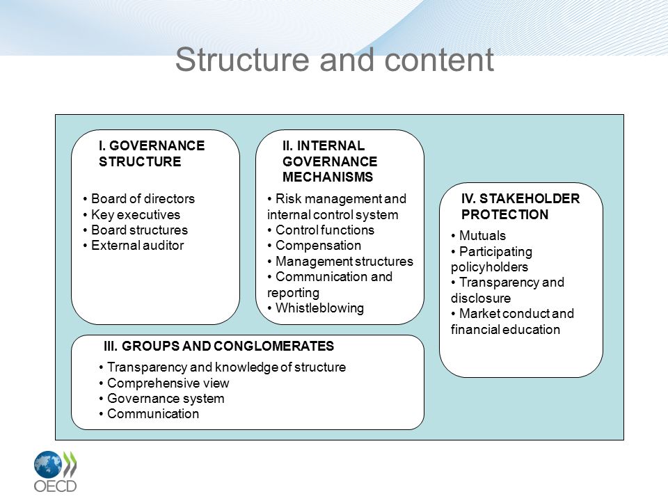 Structure and content I. GOVERNANCE STRUCTURE II. INTERNAL GOVERNANCE
