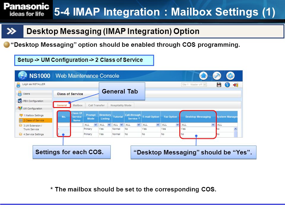 ~FAX, integration~ KX-NS1000 Version1 Unified Messaging ~FAX ...