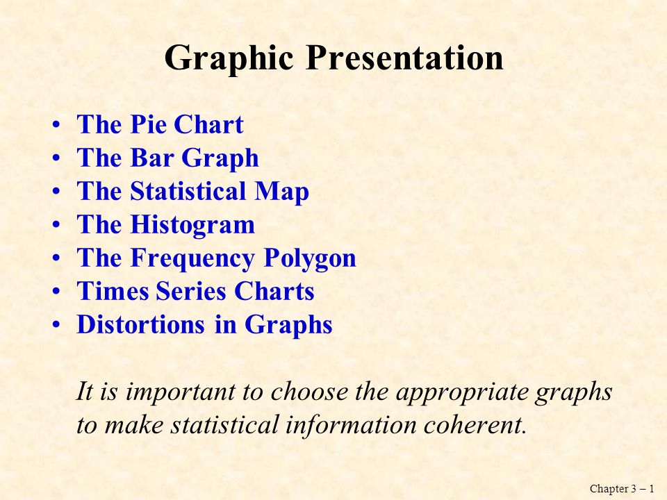 Polygon Pie Chart