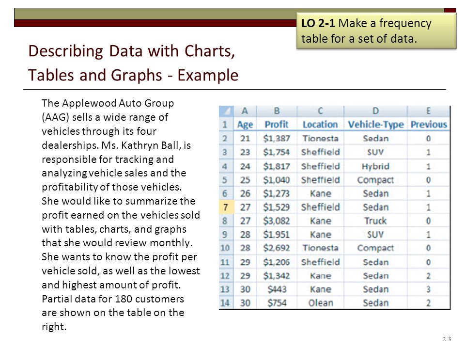 Examples Of Charts Tables And Graphs
