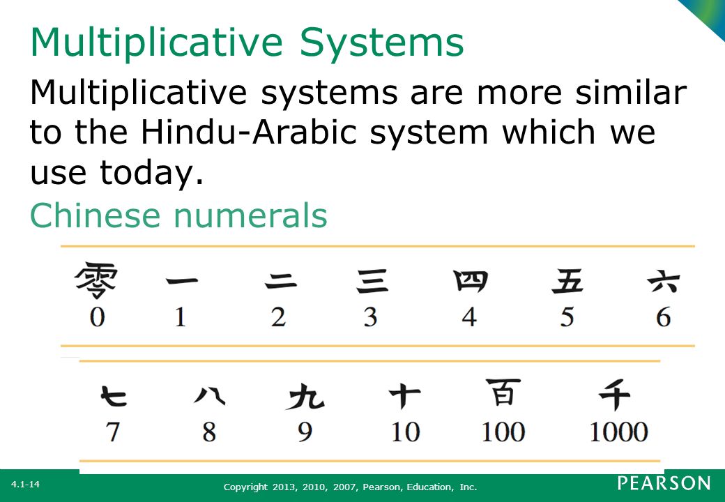 Multiplicative Systems