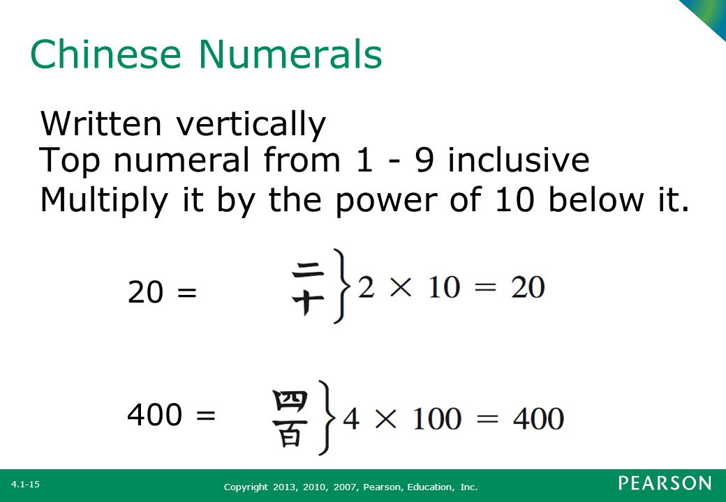 Chinese Numerals Written vertically Top numeral from inclusive