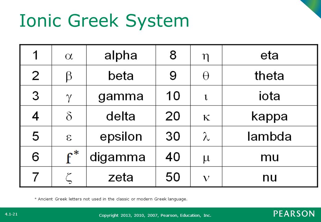 Ionic Greek System * Ancient Greek letters not used in the classic or modern Greek language.
