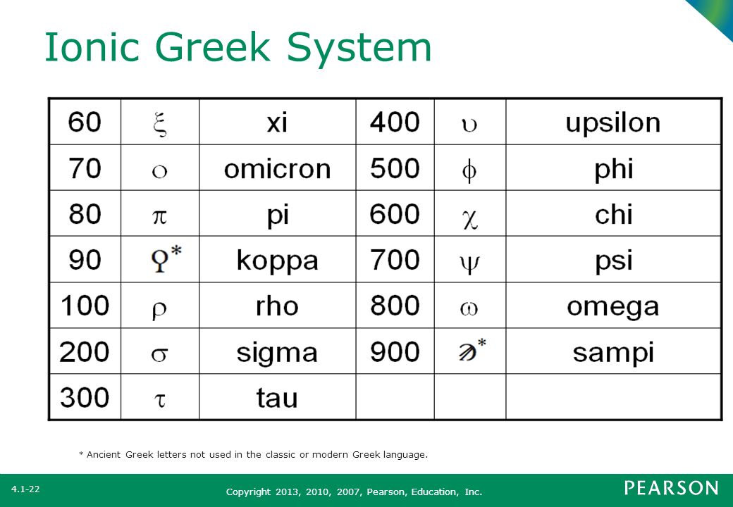 Ionic Greek System * Ancient Greek letters not used in the classic or modern Greek language.
