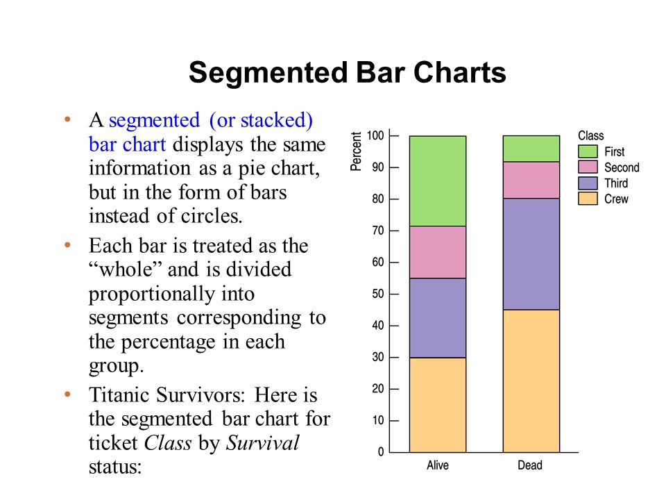 What Is A Segmented Bar Chart