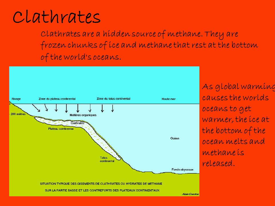 Clathrates Clathrates are a hidden source of methane. They are frozen chunks of ice and methane that rest at the bottom of the world s oceans.