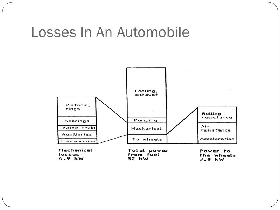 Losses In An Automobile