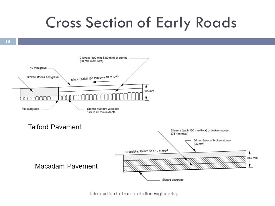 Cross Section of Early Roads