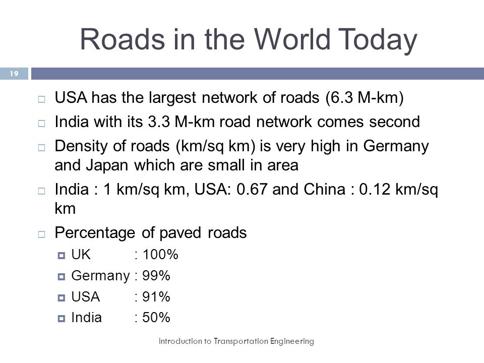 Roads in the World Today