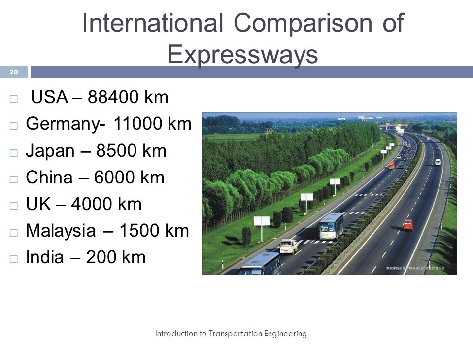 International Comparison of Expressways