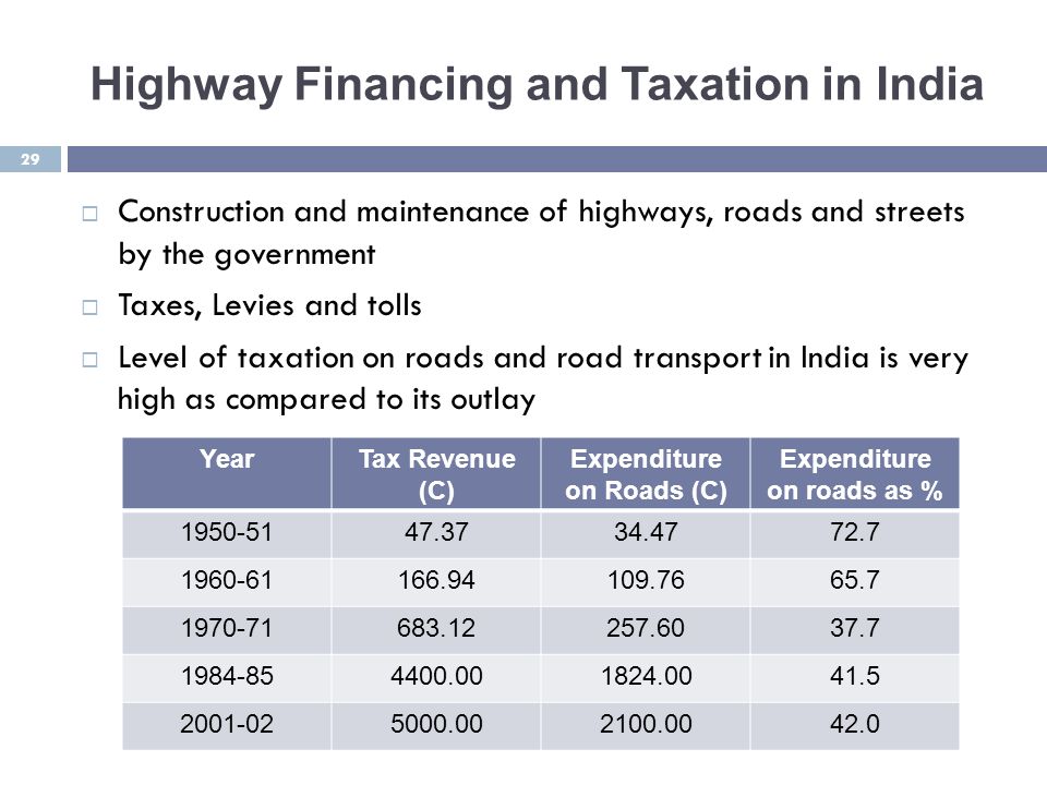 Highway Financing and Taxation in India