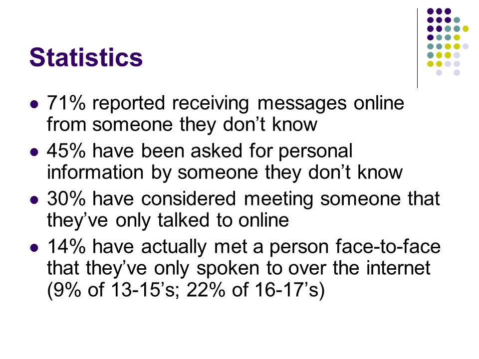 Statistics 71% reported receiving messages online from someone they don’t know.