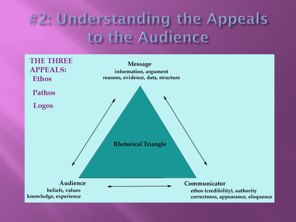 #2: Understanding the Appeals to the Audience