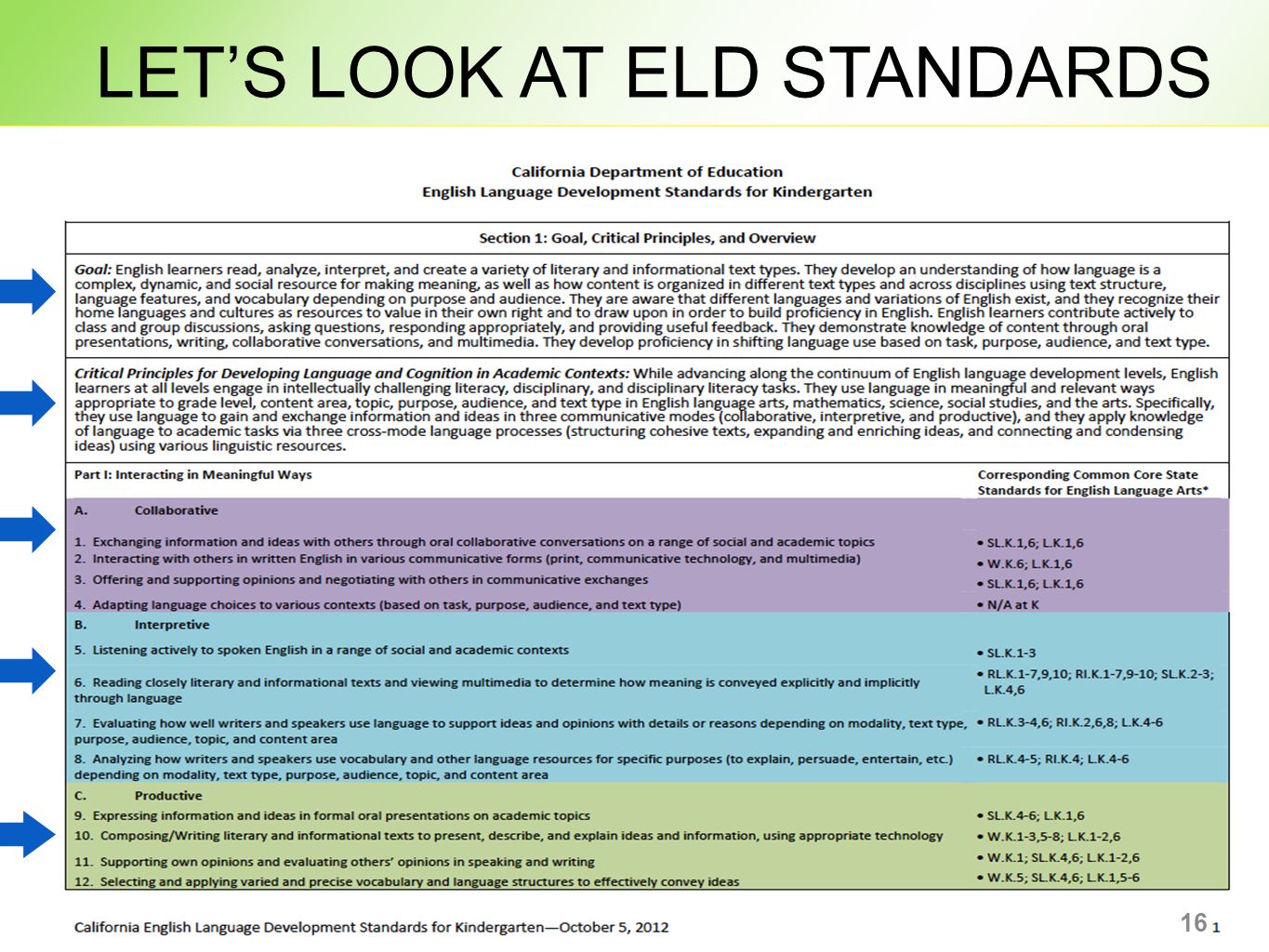 English Language Development Standards: An Overview - ppt download