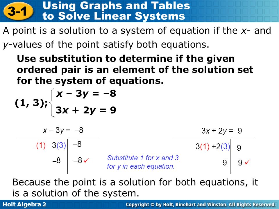 A point is a solution to a system of equation if the x- and y-values of the point satisfy both equations.