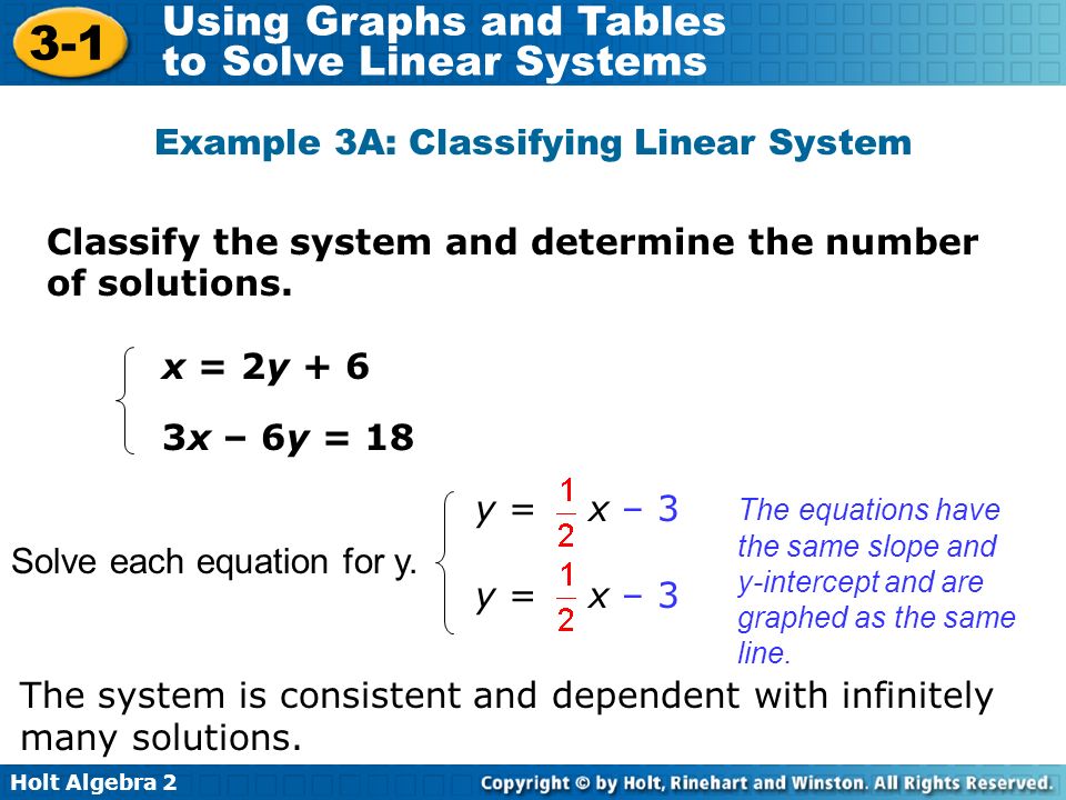 Example 3A: Classifying Linear System