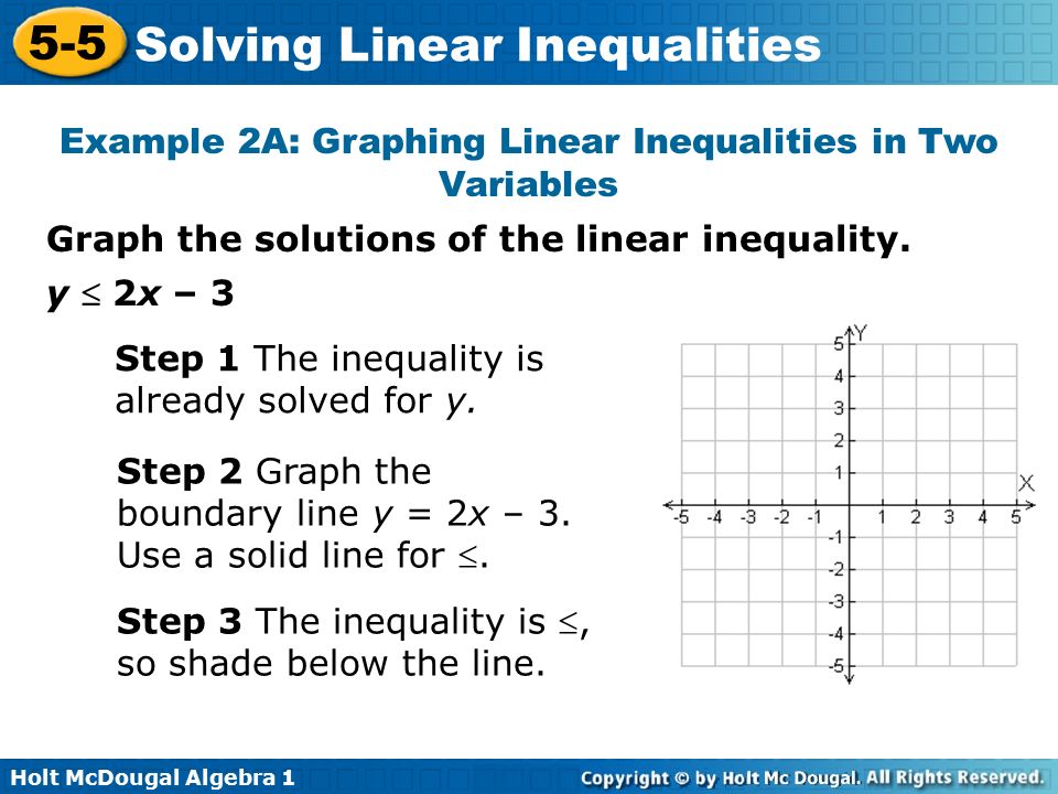 Example 2A: Graphing Linear Inequalities in Two Variables