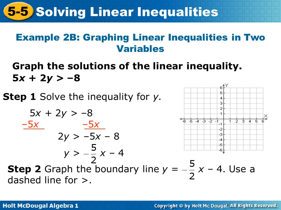 Example 2B: Graphing Linear Inequalities in Two Variables