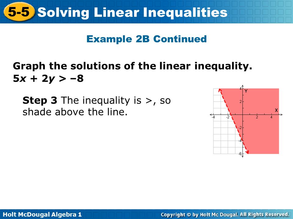 Example 2B Continued Graph the solutions of the linear inequality.