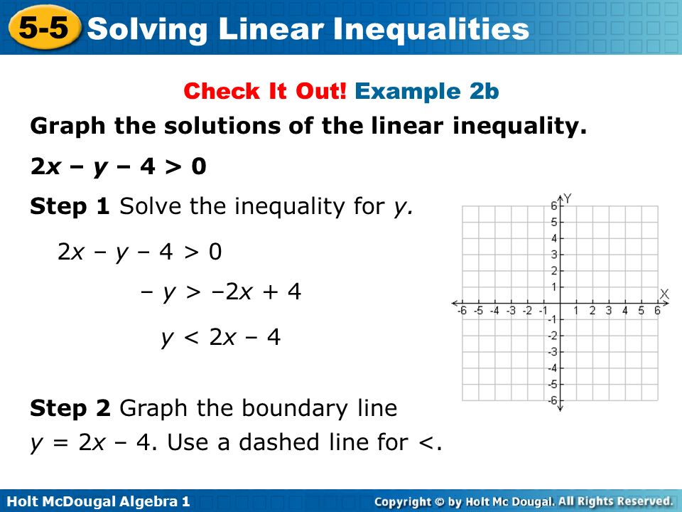 Check It Out! Example 2b Graph the solutions of the linear inequality. 2x – y – 4 > 0. Step 1 Solve the inequality for y.