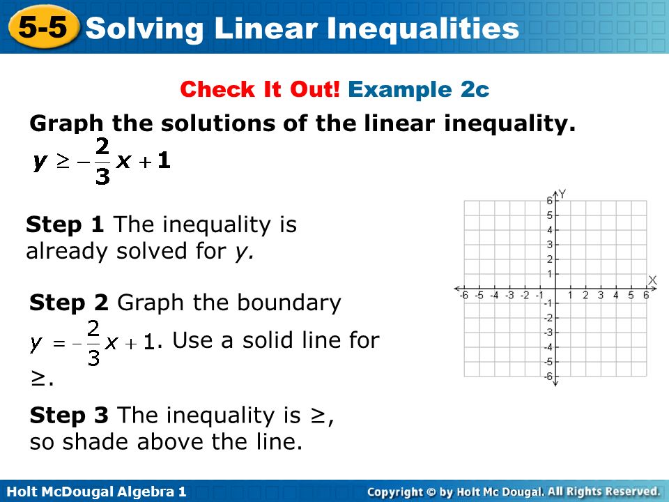 Graph the solutions of the linear inequality.